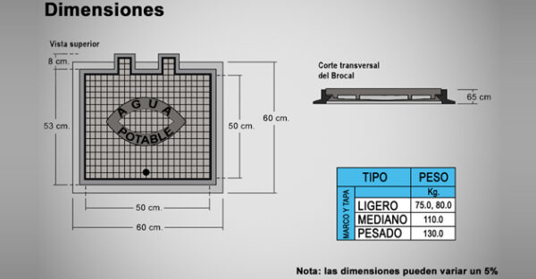 Marco y tapa para caja de válvulas